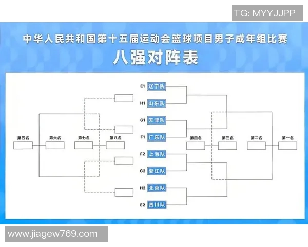 广州篮球队在杯赛中的实力展现与战术分析全面解读